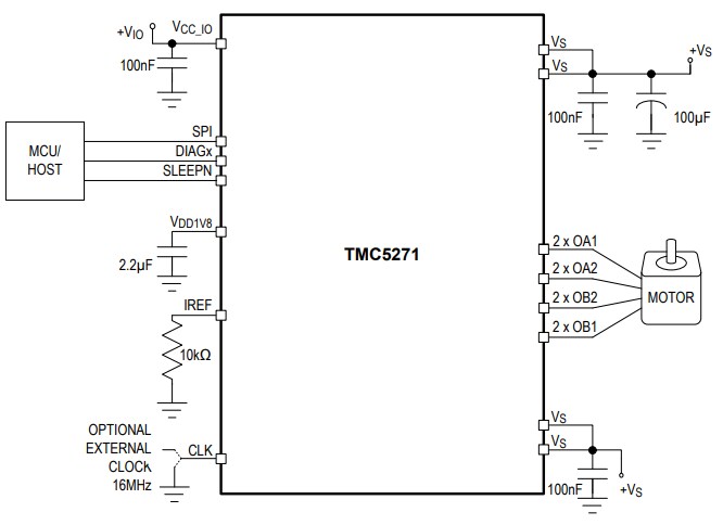 Application Circuit Diagram - Analog Devices / Maxim Integrated TMC5271 Stepper Motor Controller